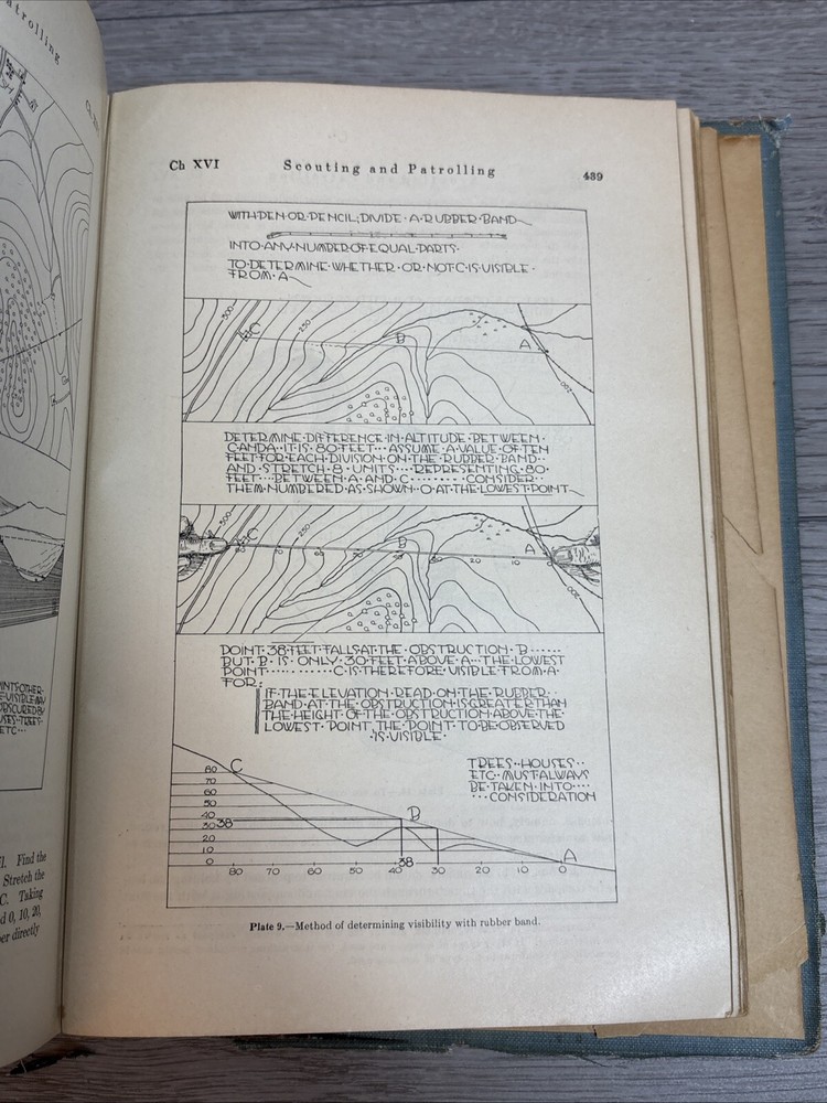 Basic Military Training ROTC 1926 Book