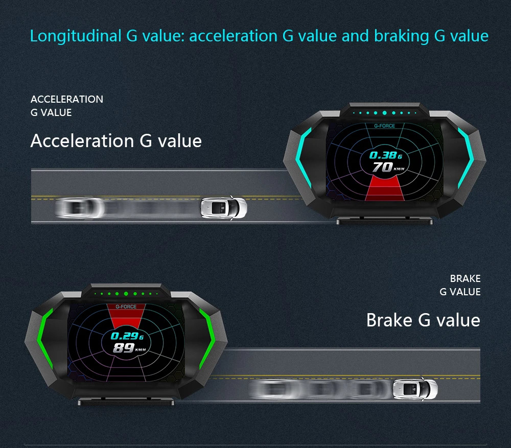 On-board Computer HUD OBD2 Head Up Display GPS Speedometer 12 Interface Display