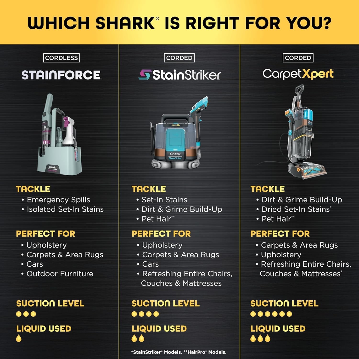 Shark StainForce Cordless Portable Spot, Stain, & Odor Remover System for Carpet
