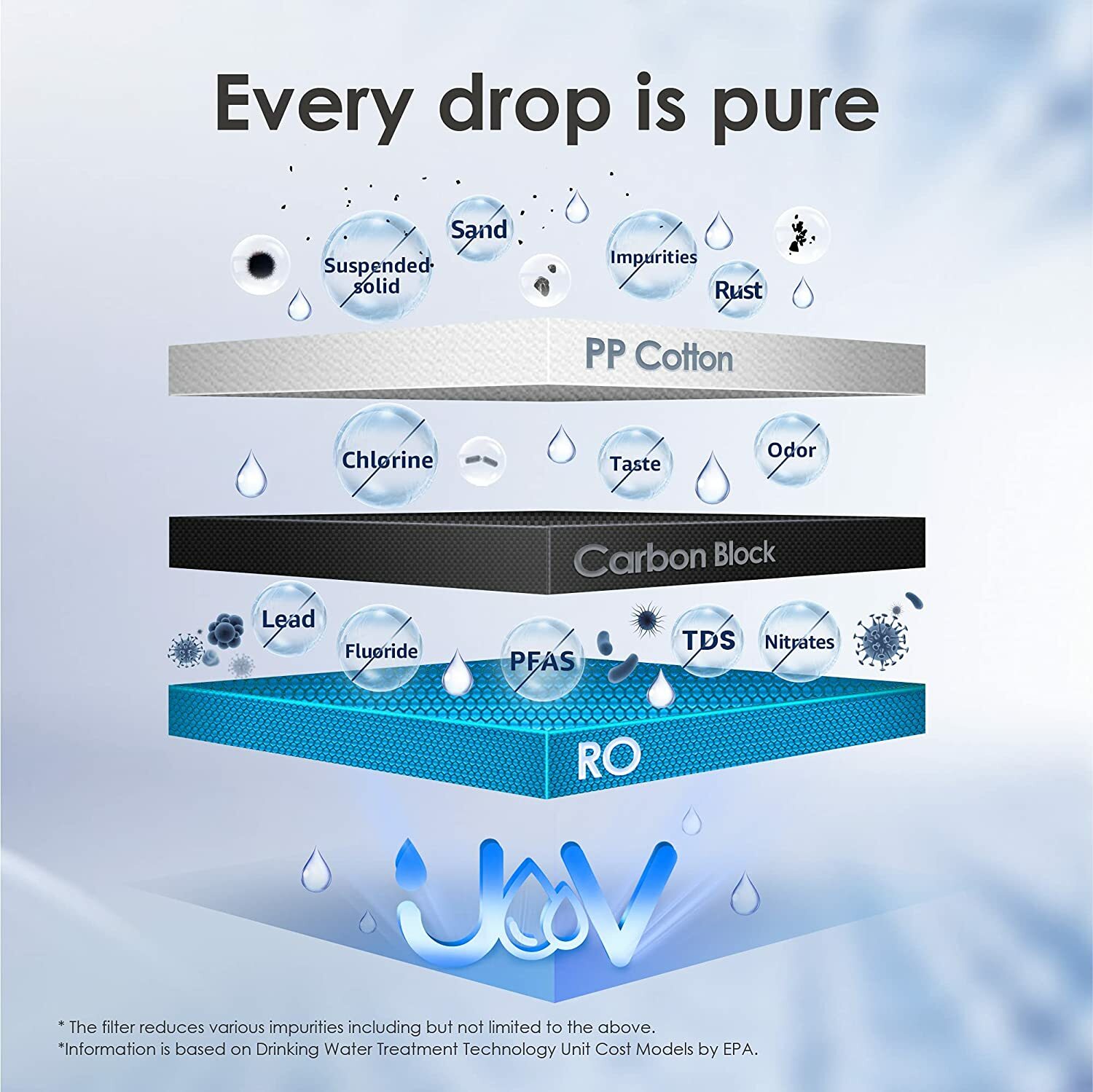 Waterdrop N1 Countertop Reverse Osmosis System, TDS Reduction