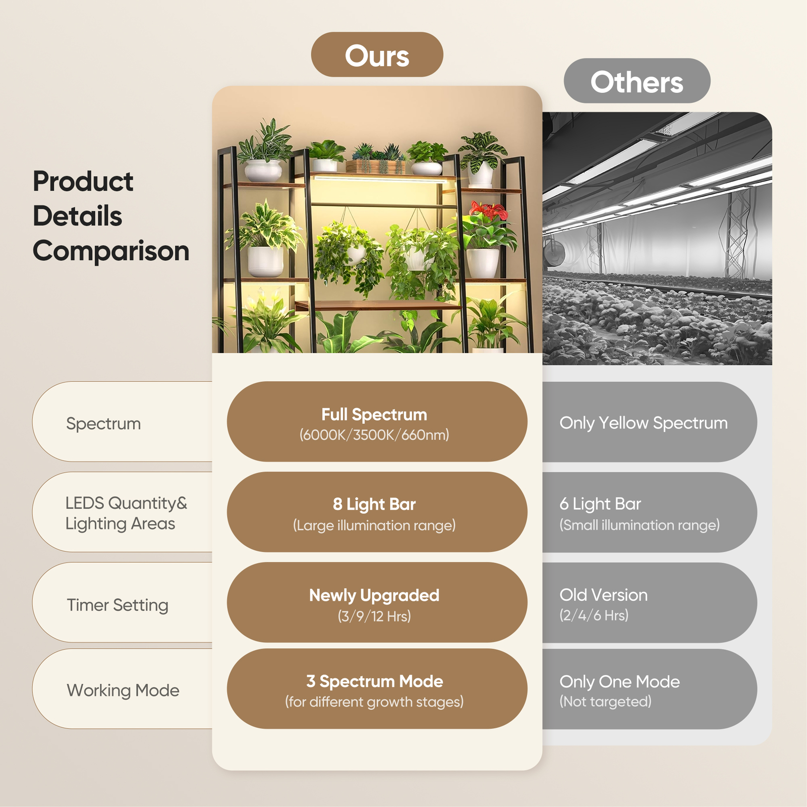 11 Tiers Plant Stand Holder Shelf with Grow Lights Tall Plant Display Rack Metal