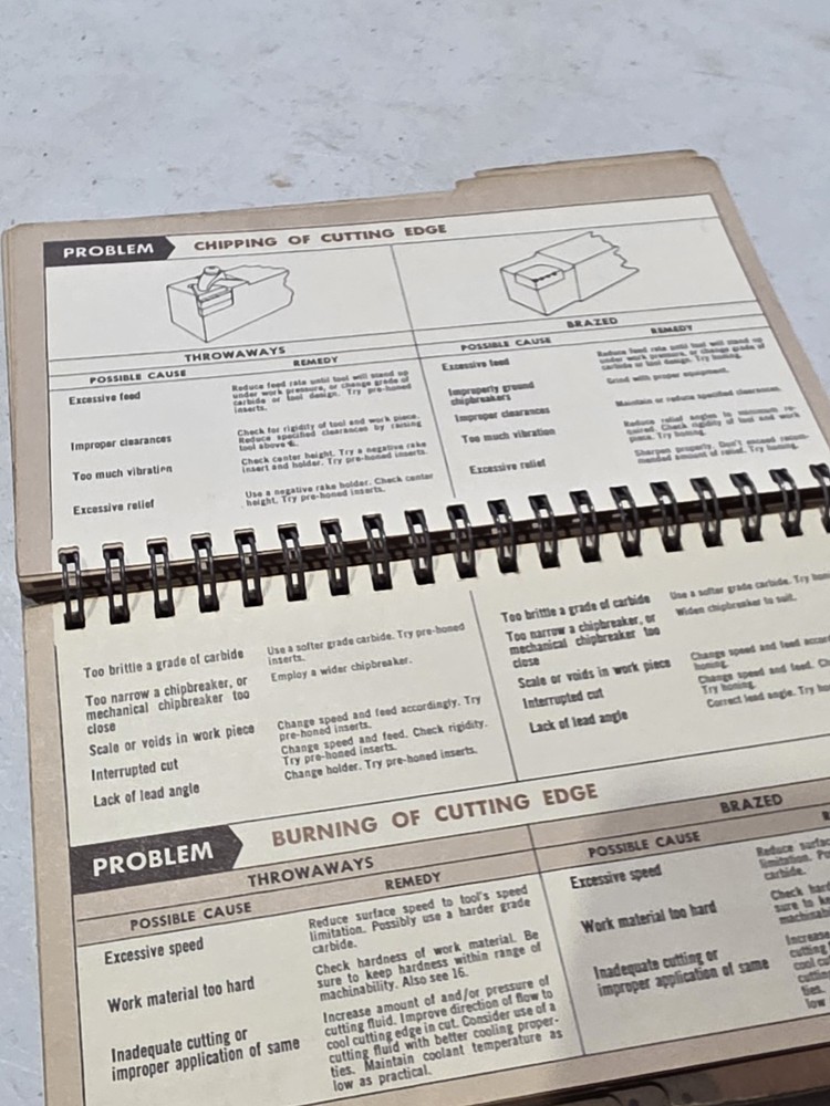 Vintage Valenite Handy Reference Book