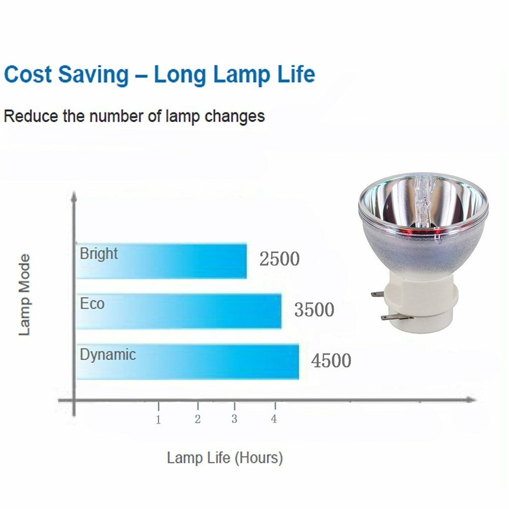 Compatible P-VIP190/0.8 E20.8 projector bulb for Osram