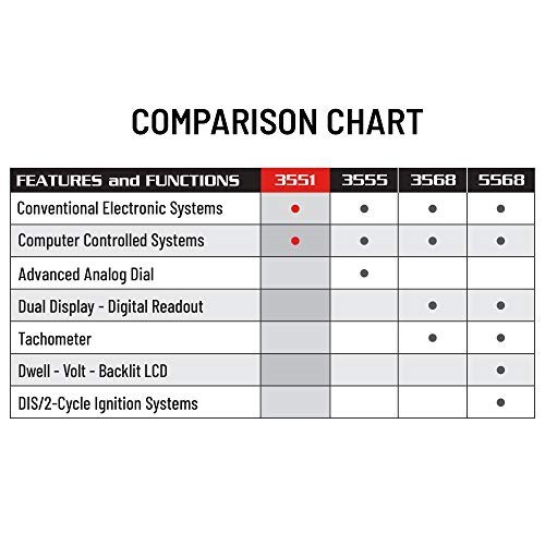 Inductive Timing Light for Accurate Engine Timing - Automotive Diagnostic Tool