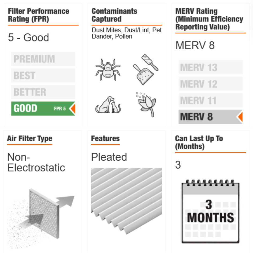 20 x 25 x 1 Standard Pleated Air Filter FPR 5, 12-Pack, Air Filters Replacement