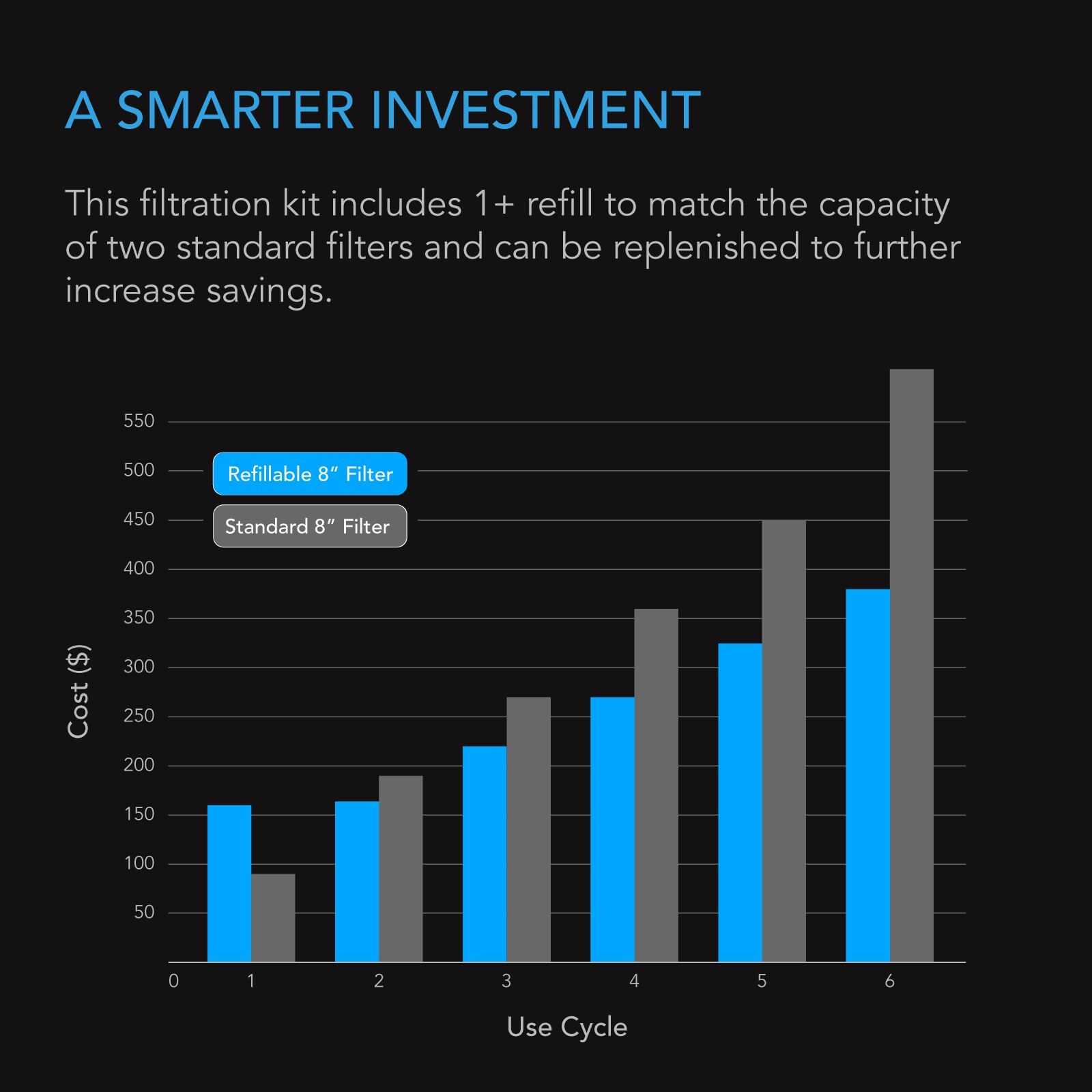 Refillable Carbon Filter Kit 8", with Australian Charcoal Refill for Grow Tents