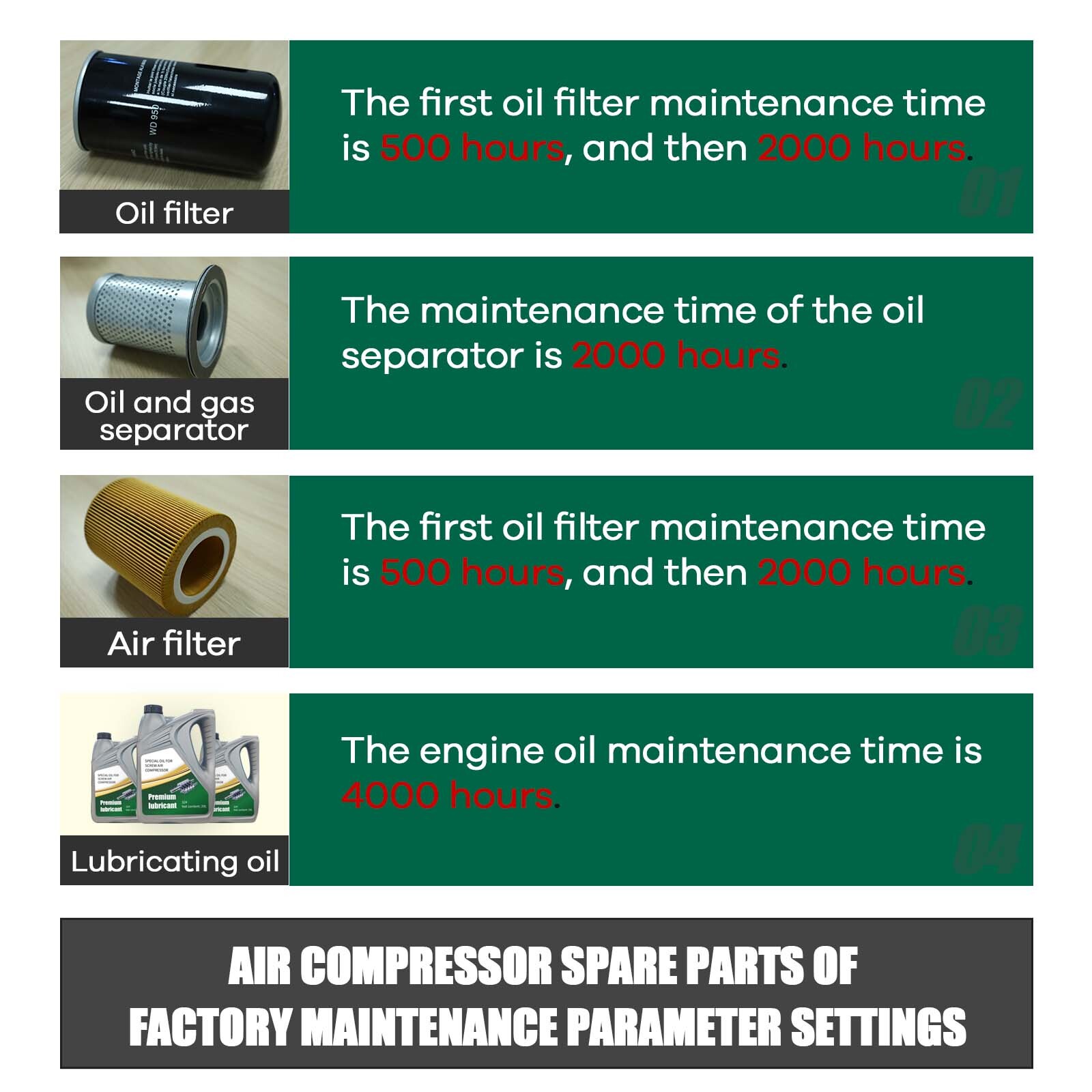 4HP-10HP Air Compressor maintenance accessories Air/oil Filter+oil gas separator