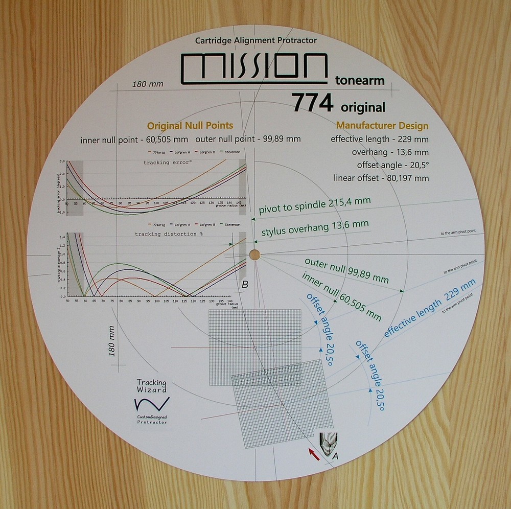 Mission 774 Original Custom Designed Tonearm Cartridge Alignment Protractor
