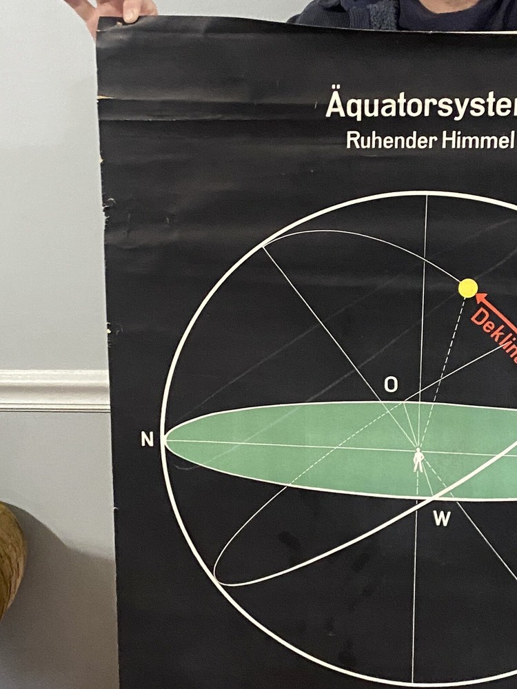 Equator System, Geometry, Physics Original Vintage East German Pull Down Poster