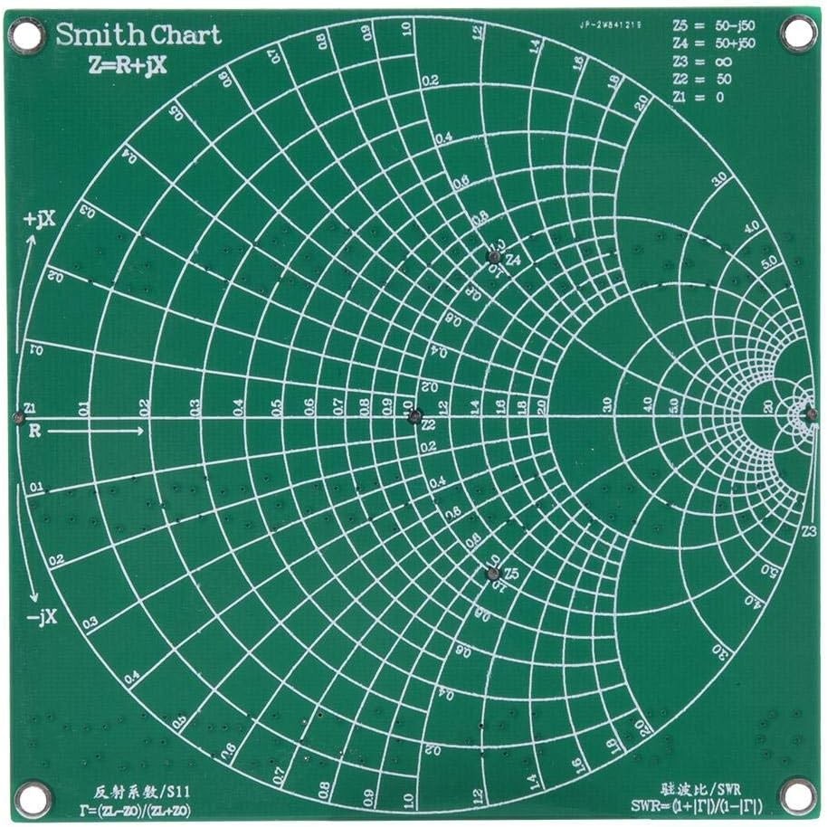 Comprehensive RF Module Kit - 30MHz-433MHz with UFL Patch Cords Included