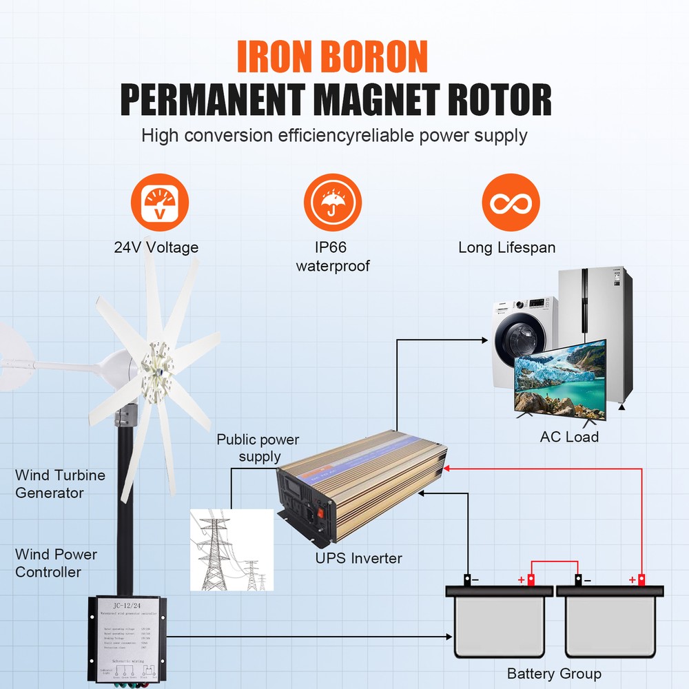 1200W Wind Turbine Generator Kit 8 Blades Windmill 24V Controller Quiet