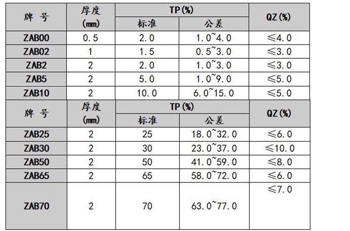 Neutral density filter neutral gray glass optical filter diameter 25mm