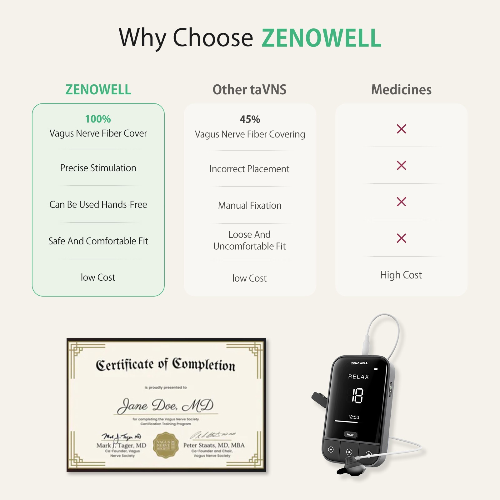 ZenoWell Vagus Nerve Stimulation Device for Anxiety/Sleep Aid/Stress/Meditation