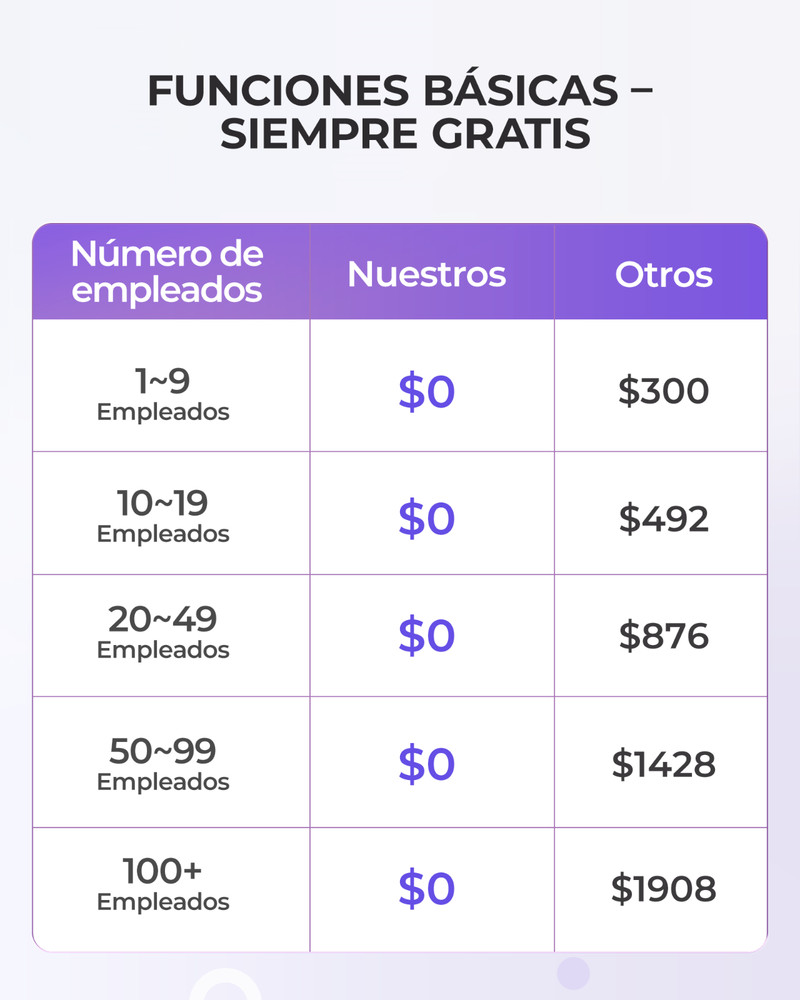 NGTeco TC4 Time Clock Cloud-Based 2.4G WiFi Customization Rule Clock in Machine