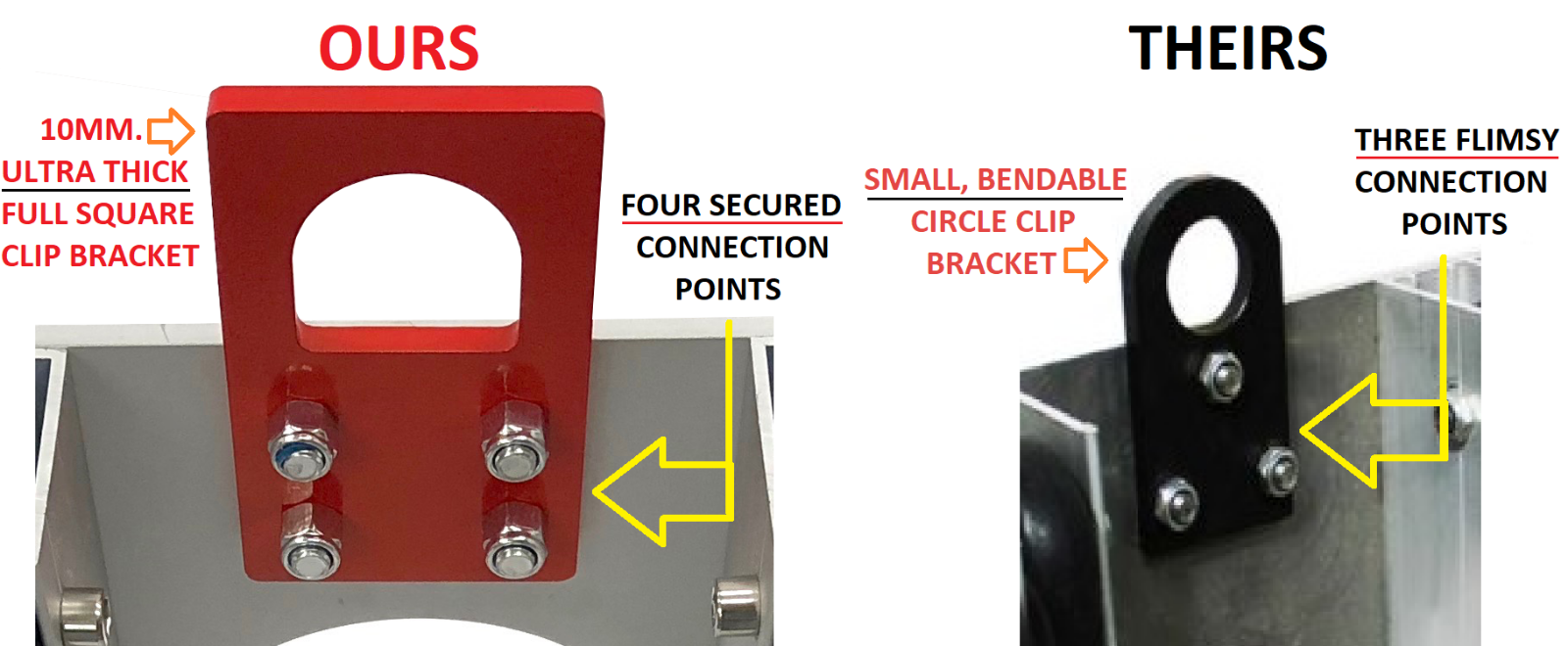 12” Square Box Truss Ground Support Sleeve Block Fits Global F34 GT-BLOCK