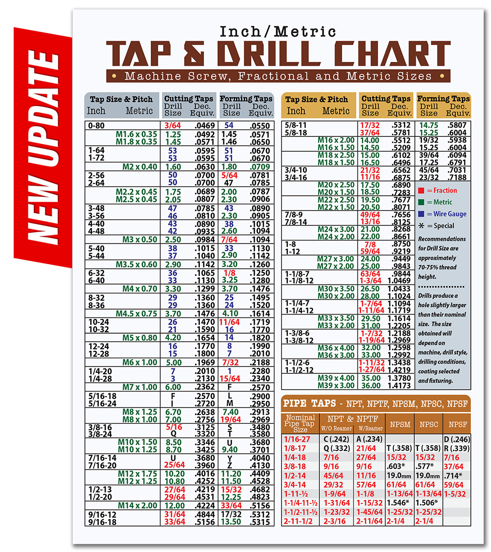 Magnetic Tap & Drill Size Chart 8.5x11 – Inch Metric Conversion Guide Magnet