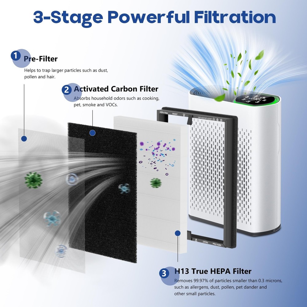 HAP602 Replacement Filter Compatible with ECOSELF HAP602/ HAP602WF Air Purifi...