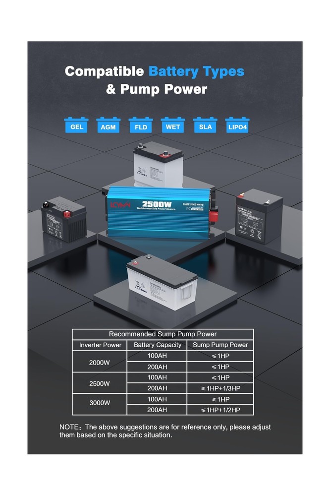 2500W Sump Pump Battery Backup System - Uninterruptible Power Source Pure Sin...