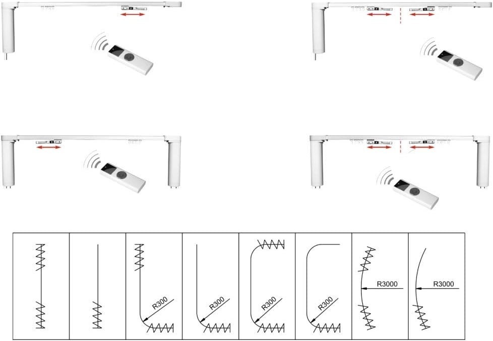 Metechs Motorized Electric Remote control Flexible bendable curved drapery track