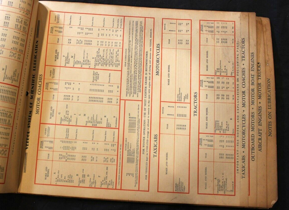 VTG. 1935 VEEDOL MOTOR OIL DEALER LUBRICATION GUIDE ~ TIDE WATER OIL COMPANY