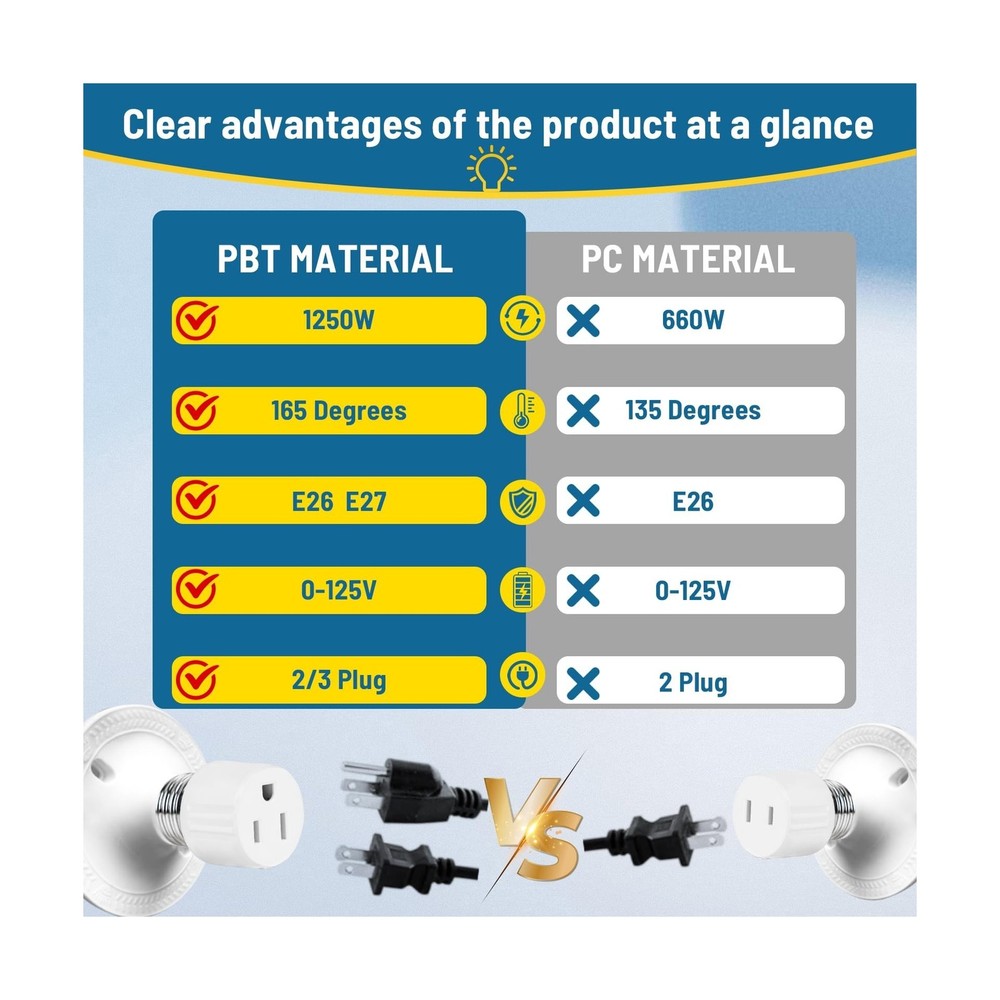 3-Prong Light Socket to Plug Adapter,E26/E27 Light Socket Outlet,2/3 Prong Ou...