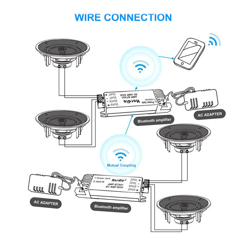 Herdio 4x 5.25" Ceiling Speakers 600W Bluetooth Flush Mount Home