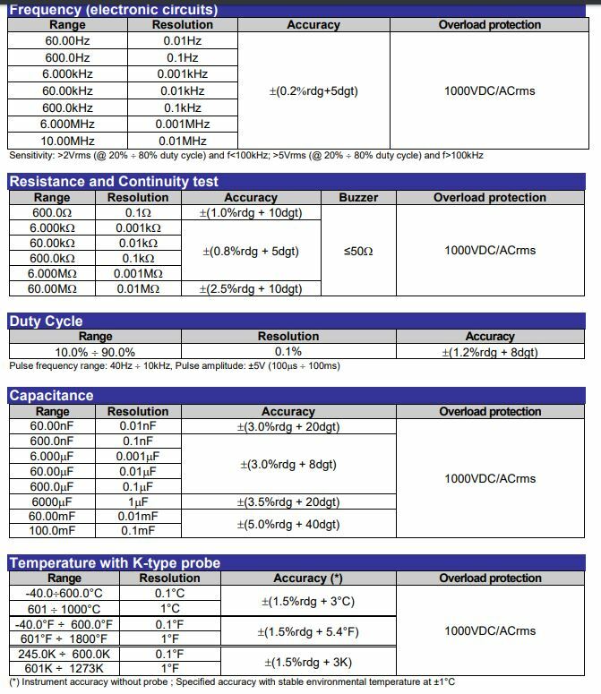 HT Instruments ECLIPSE AC/DC TRMS 1500V 1000A Clamp Meter Thermal Imager