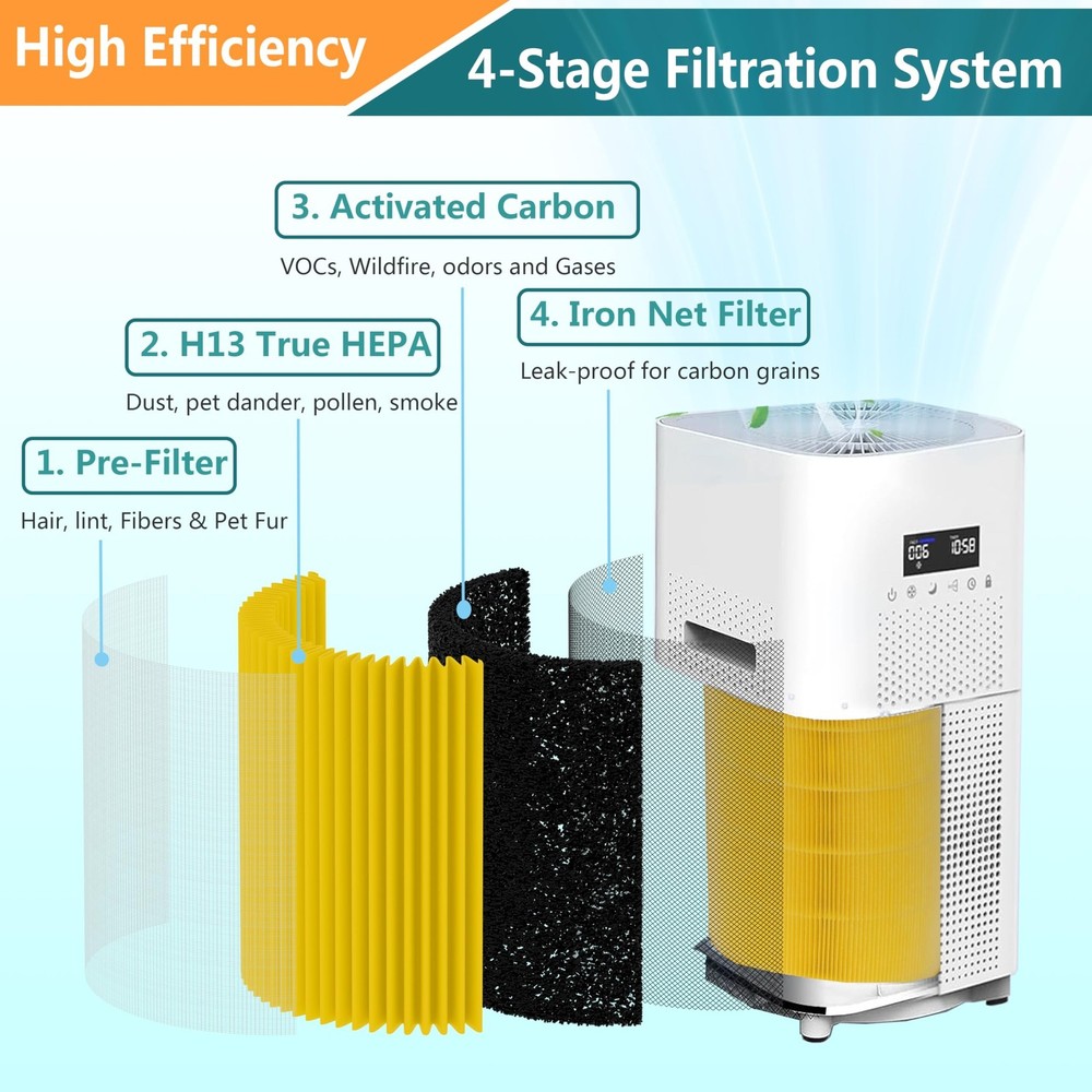 2-Pack AP401 Pets Allergy Replacement Air Filter, Compatible with Dayette AP4...