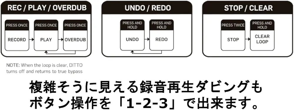 TC Electronic Ditto Looper Pedal