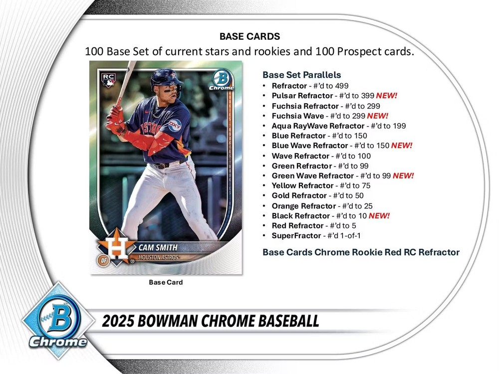 2025 Bowman Chrome Baseball Delight Box