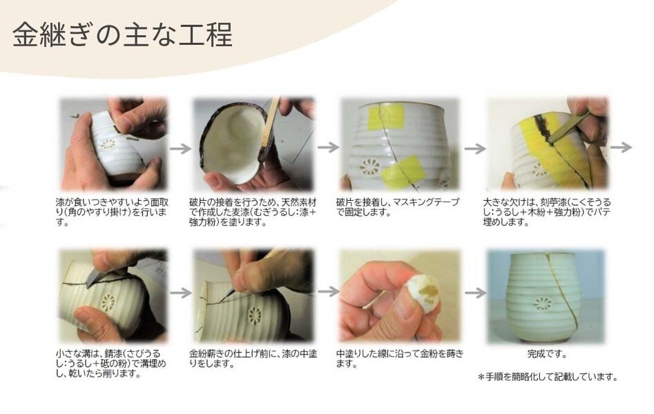 KINTSUGI Kit Repair Beginner Full Set Tableware Lacquer using natural material