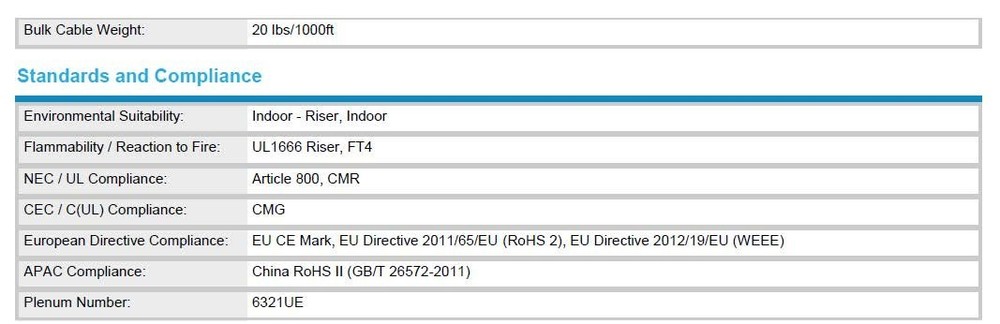 Belden 5321UE 18/3C Solid Communication/Security Cable Riser CMR Gray /100ft