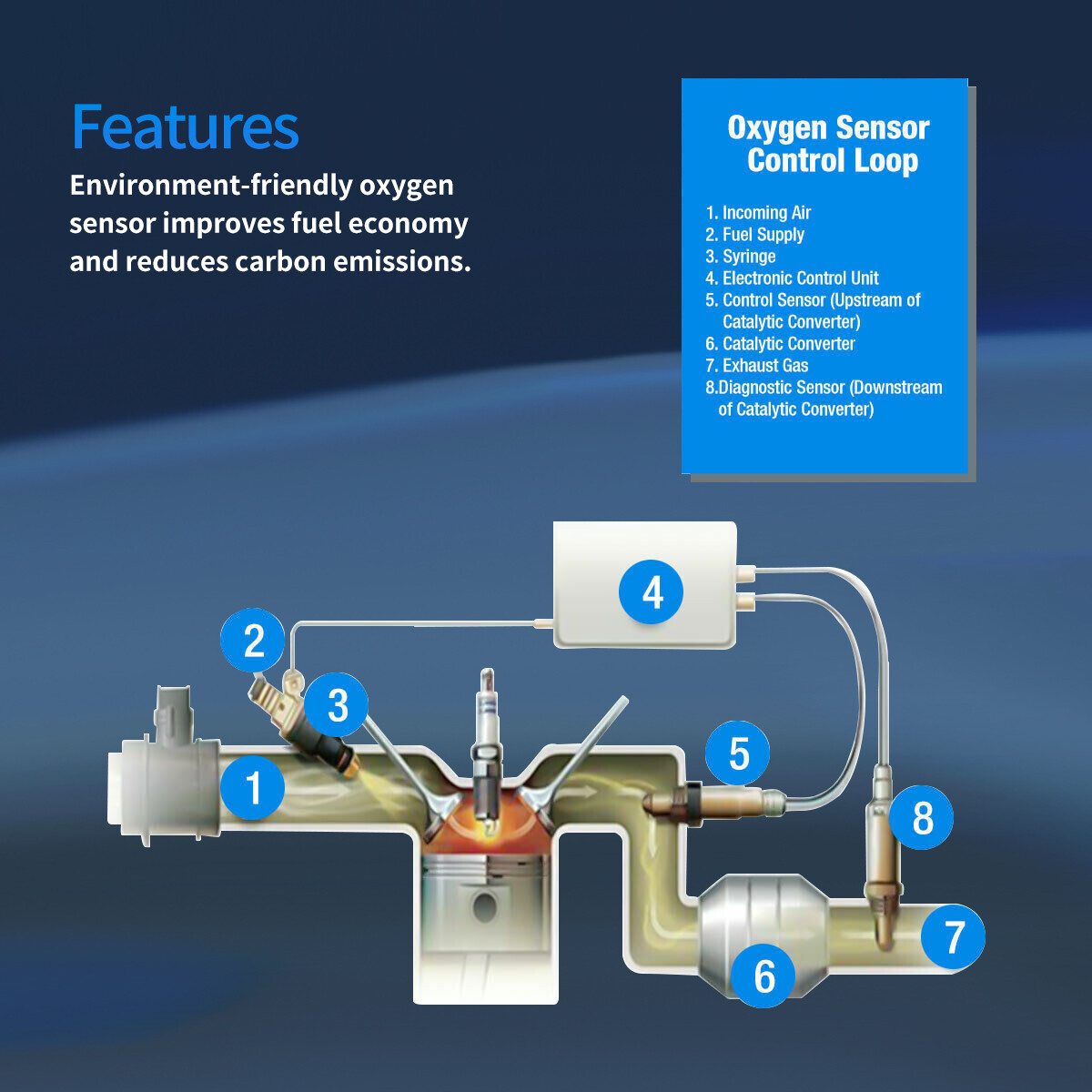 4 Up/Down Oxygen O2 Sensor for 1997-2008 Ford F150 Pickup 4.2L 4.6L 5.4L SG1813