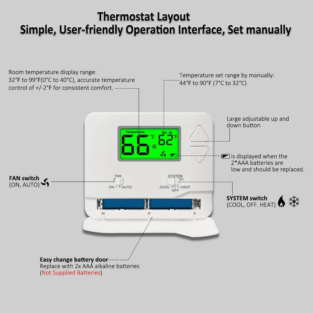 NonProgrammable Thermostat for House, Digital Energy-Saving Green