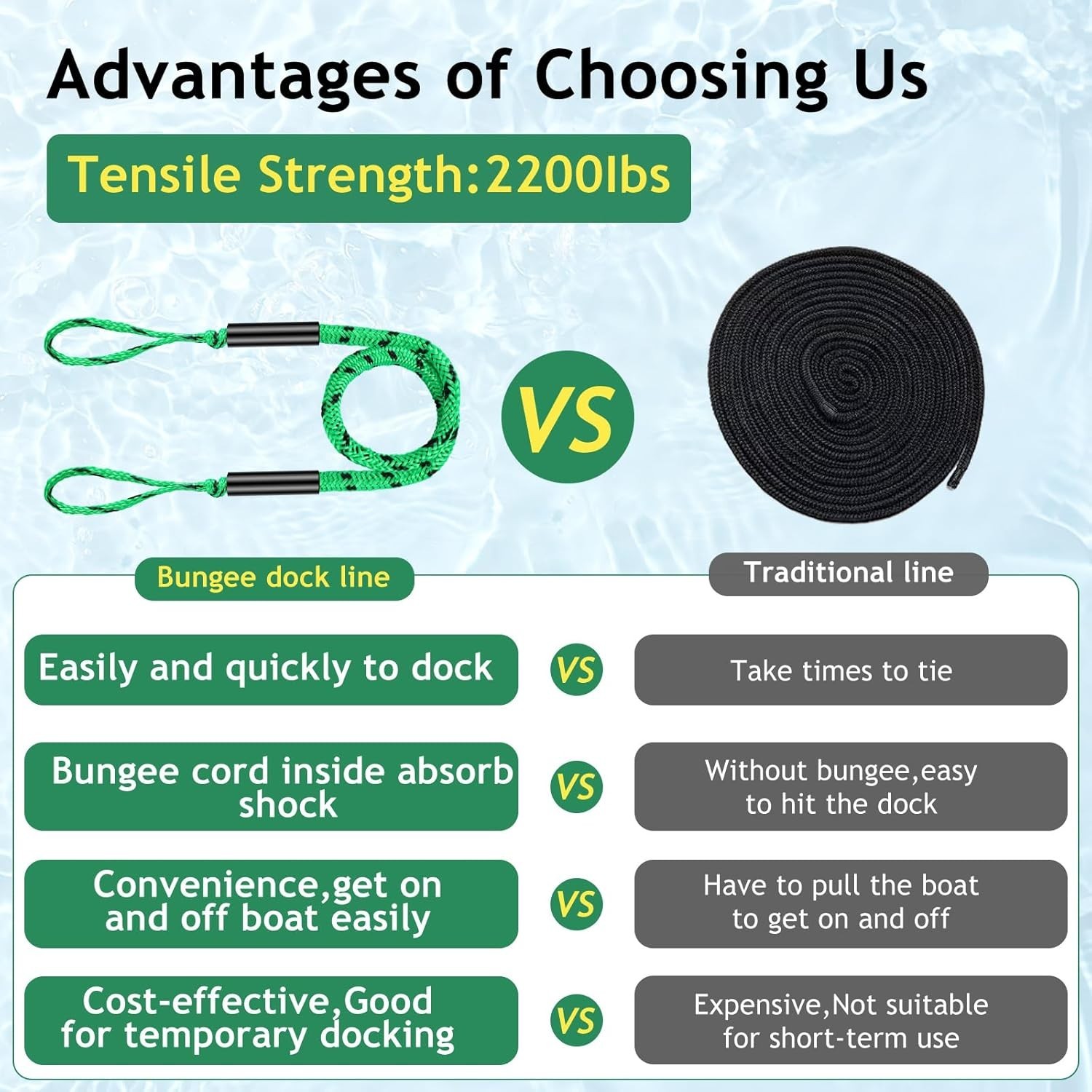 4 Pack Marine Bungee Dock Line Boat Mooring Rope Anchor Cord Stretch Line Us