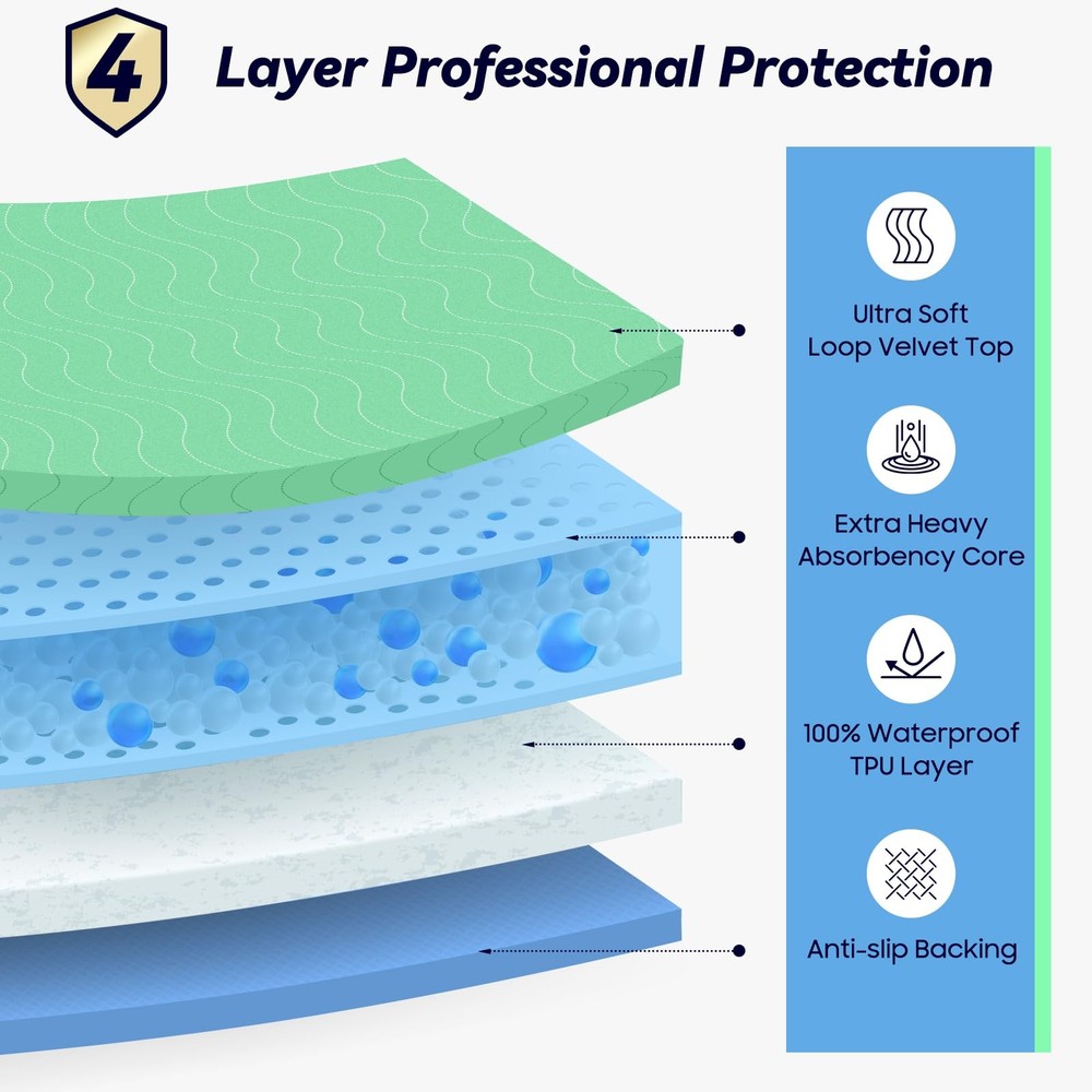 4 Pack 36” x 36” Extra Heavy Absorbency Washable Underpads, Waterproof Quick ...