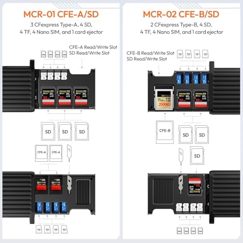 MCR-02 High-Speed SD Card Reader, USB 3.2 MCR-02 for CFexpress-B/SD/Micro SD