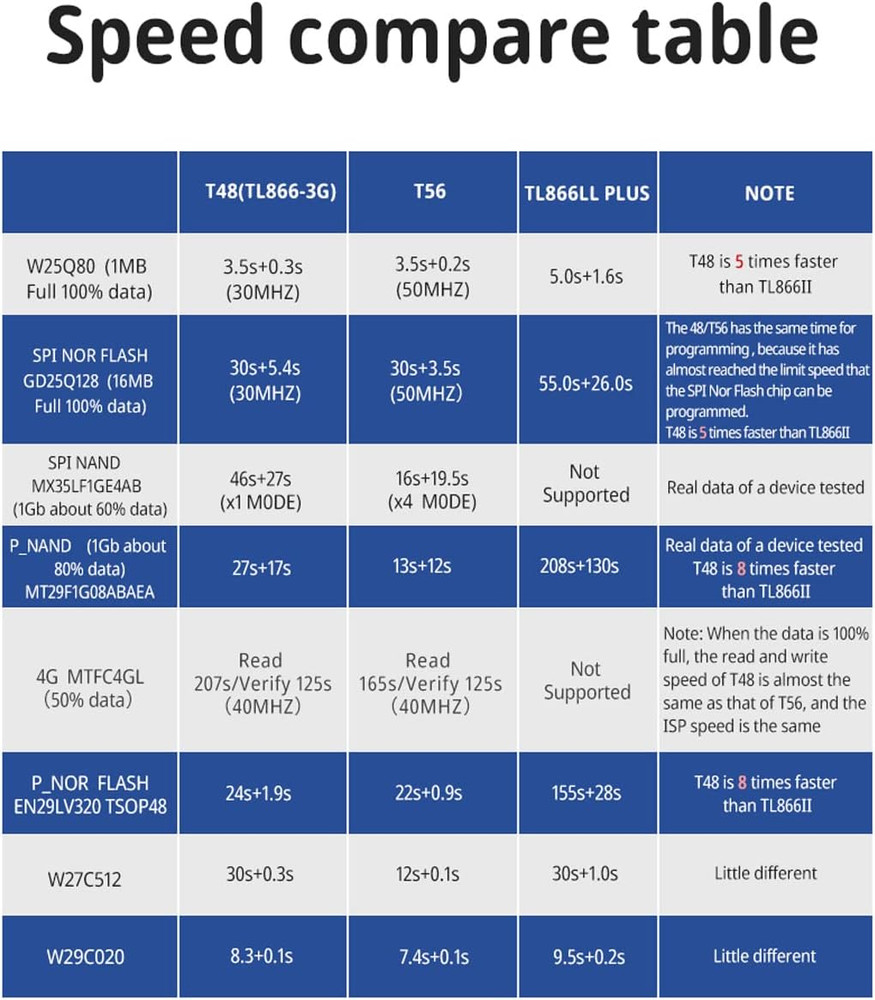 T48 Programmer 19 Adapter Compatible with Xgecu Socket IC Nand Nor Flash 24 93 2