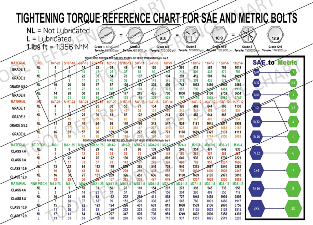 Tool Conversion Charts - Instant Digital Download