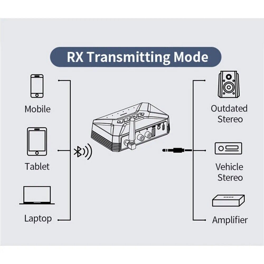 Bluetooth 5.0 Transmitter Receiver Audio Adapter Long Range for TV Home Stereo