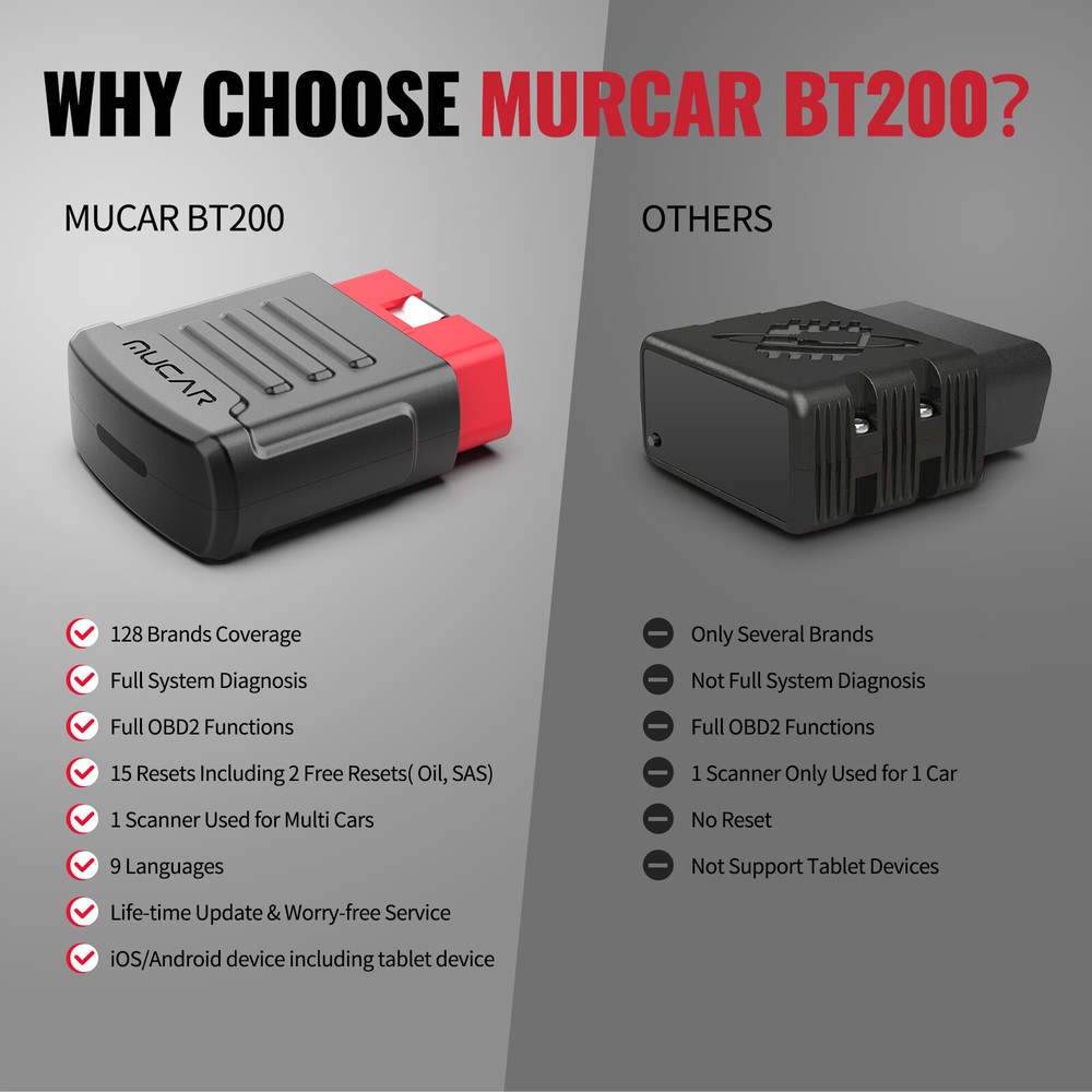 MUCAR OBD2 Scan Tool Bluetooth All System ABS SRS Engine Car Fault Code Reader