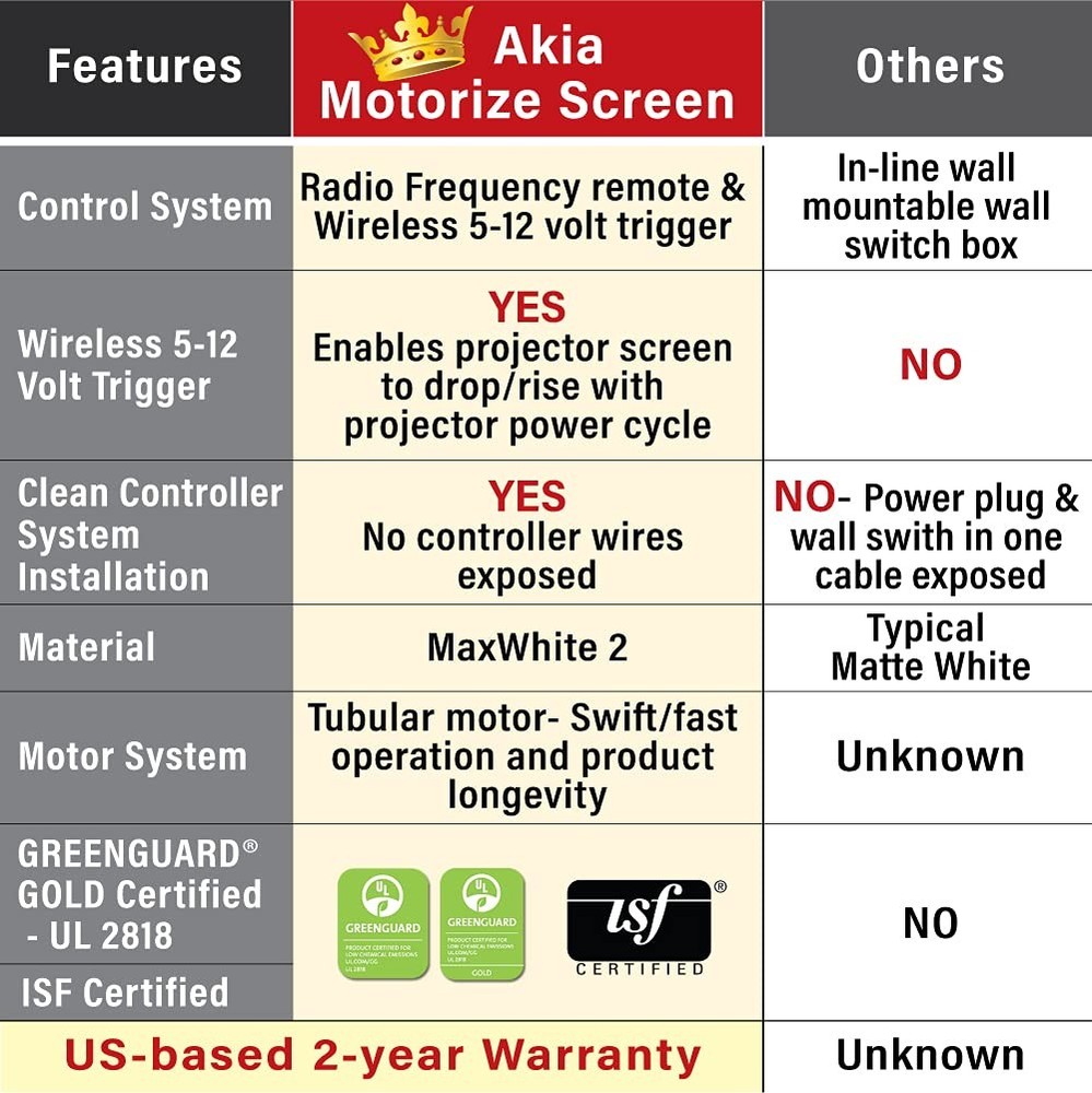 104-Inch Motorized Projector Screen, 4:3, Electric Drop Down Projector Screen...
