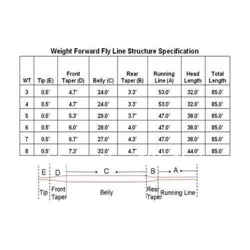 Golden Tippet Weight Forward Floating Fly Line