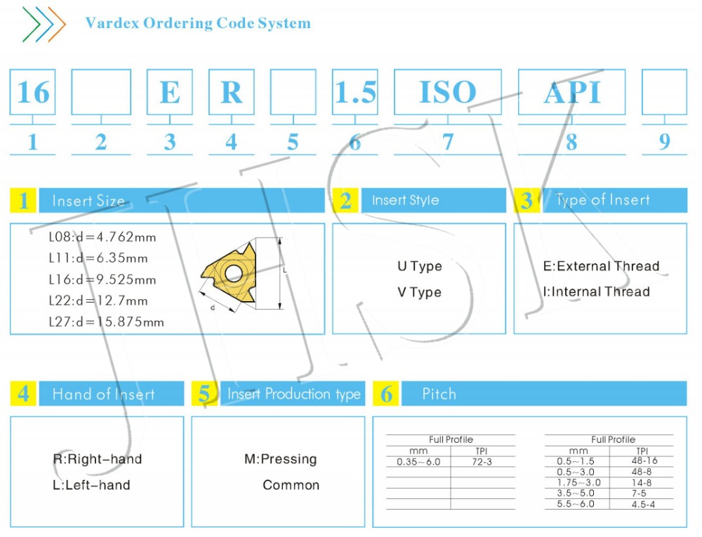 10pcs 16ER 8ACME SMX35 Carbide Insert For Threading Turning Too carbide bits
