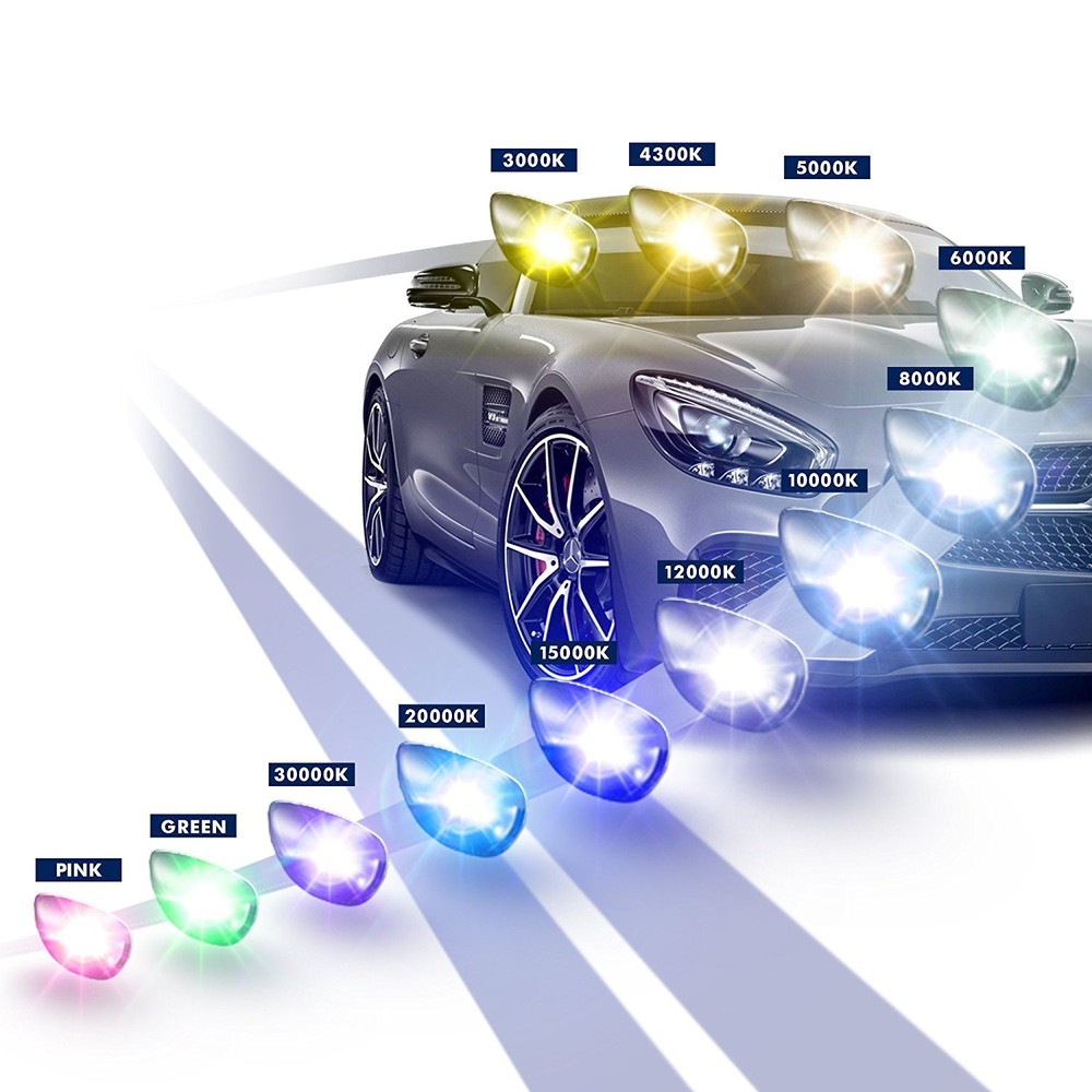 Kensun HID Headlight Xenon Conversion Kit 35W