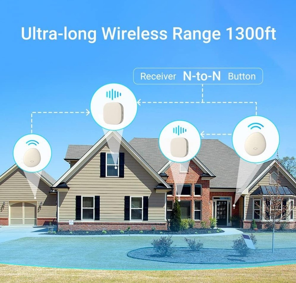 Home Wireless Doorbell Push Button- Aristos