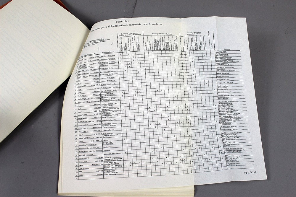 NASA Apollo Program Handbook for Contamination Control 1966 Technical Manual