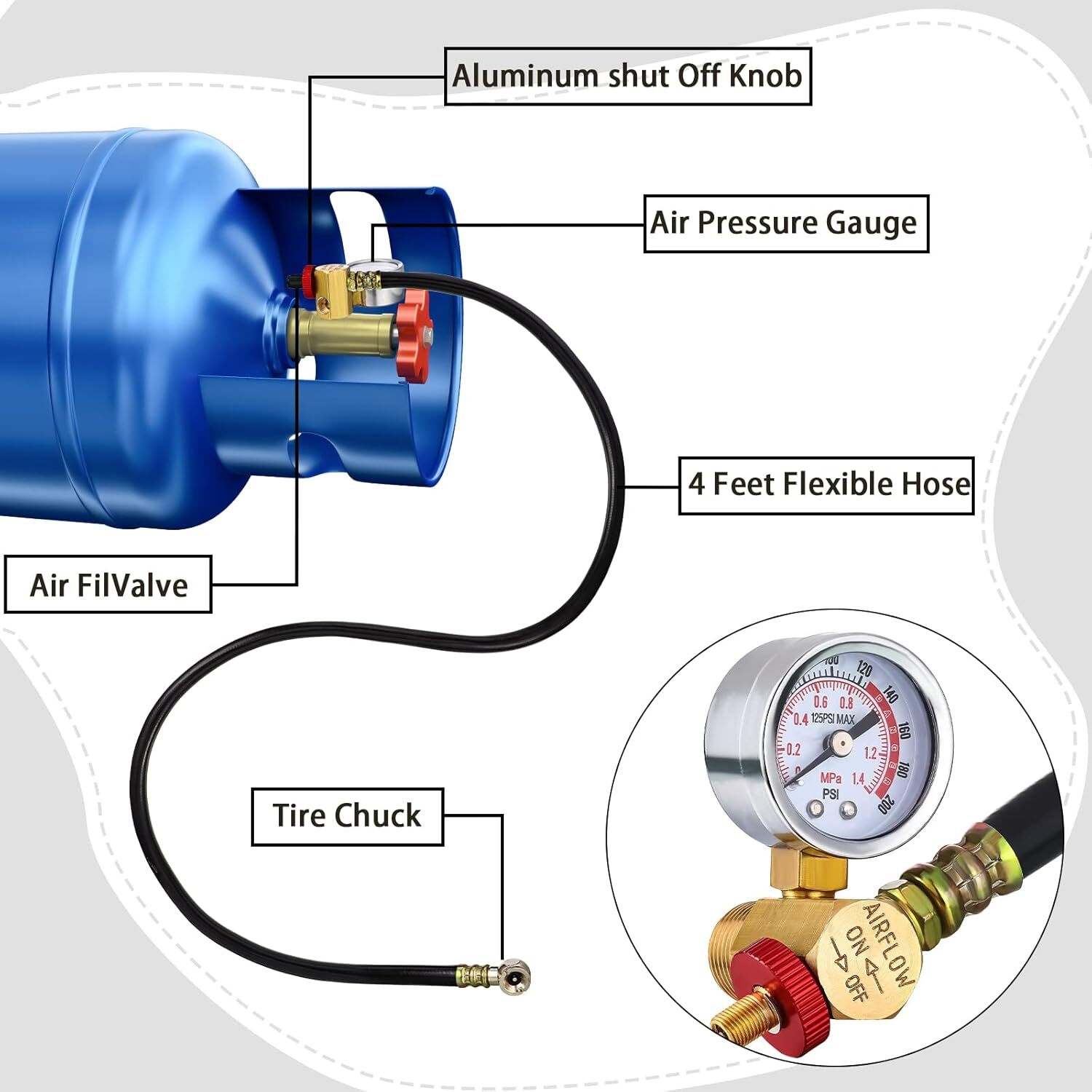 Air Tank Repair Kit with Safety Valve Pressure Gauge Hose for Portable CarryTank
