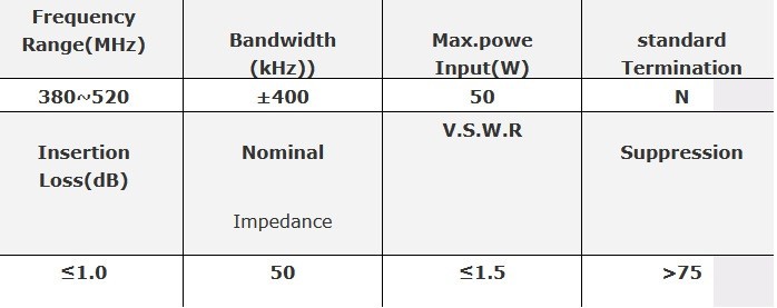 50W UHF 440-490MHz 6 Cavity Duplexer N-Type; Ships Tuned in 24-48 Hours