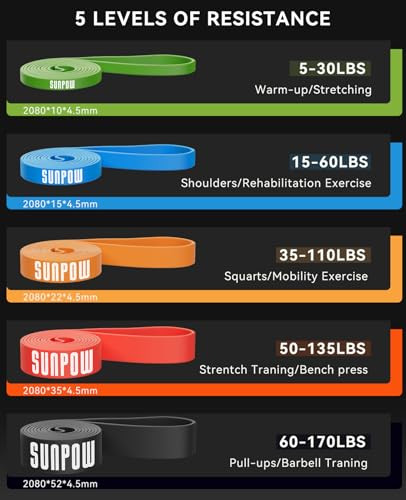 Pull Up Assistance Bands, Resistance Bands Set of 5 for Working Out, Pull Up